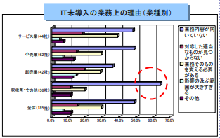 図2